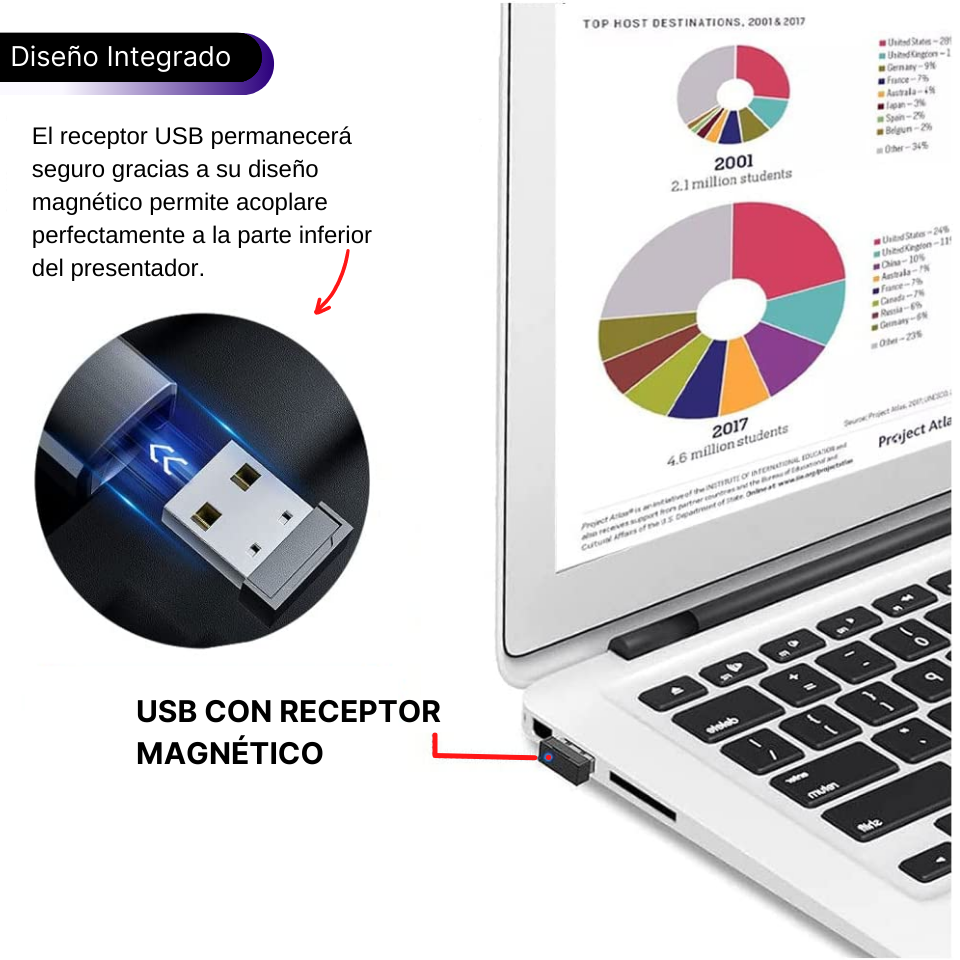 PRESENTADOR INALÁMBRICO USB RECARGABLE MACLURV